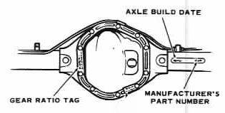 Dana 44 Axle Width Chart